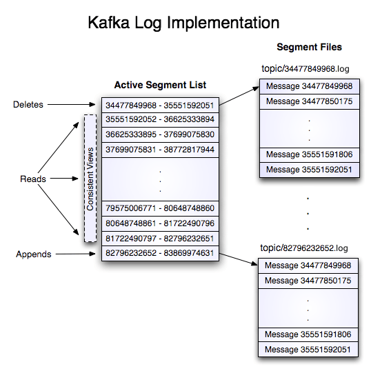 출처: https://kafka.apache.org/documentation/ 출처: https://kafka.apache.org/documentation/