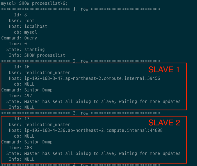 SLAVE 두 개를 연결했을 때의 연결 상황