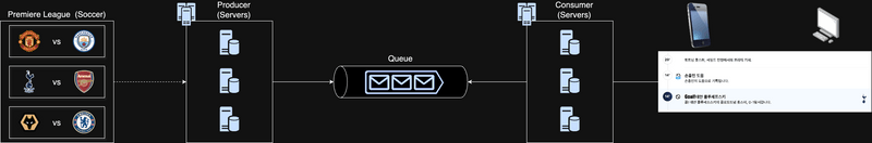 kafka football example diagram kafka football example diagram