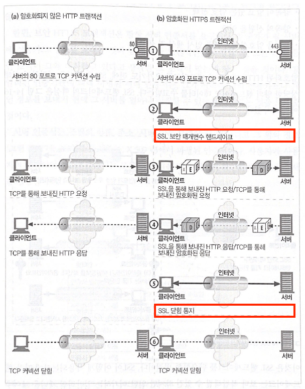 출처: HTTP 완벽 가이드 14장