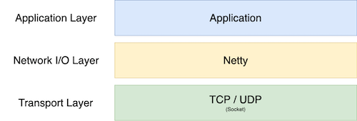 client server layer