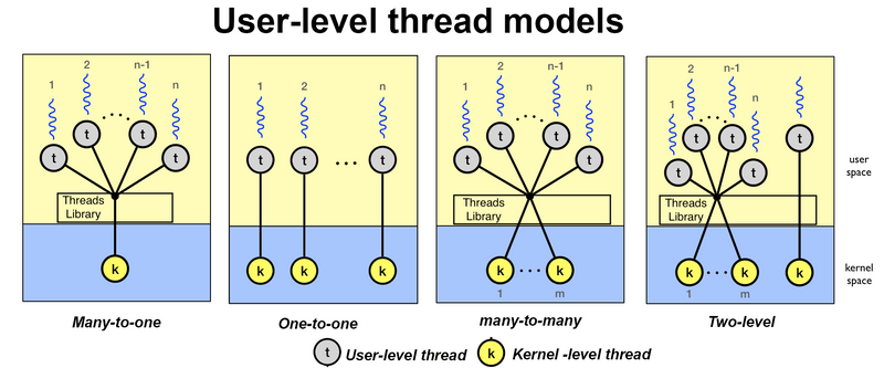 출처: Understanding the Linux Kernel, 3rd Edition