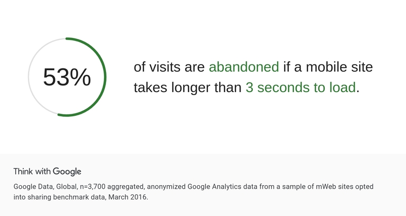 출처: https://www.thinkwithgoogle.com/consumer-insights/consumer-trends/mobile-site-load-time-statistics/