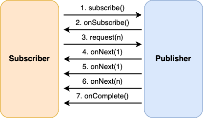 reactive workflow 3